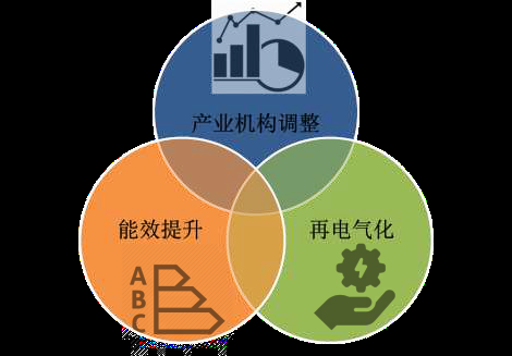 monzo推出能源转换服务但每年可能需要115英镑